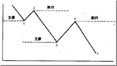 前高 意思